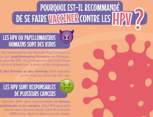 Les papillomavirus, un joli nom, mais une sale infection…